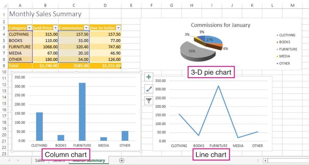 Enhancing Worksheets with Charts and Macros Excel offers a variety of