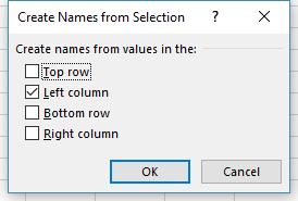 Exercise 2. Creating Names Automatically If you have a lot of cells you want to name, it is possible to have the names automatically created for you from table headings/labels. 1) Select A6:B8.