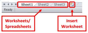 An Excel workbook is the holder for worksheets. The default workbook contains three worksheets (bottom left of the screen). A worksheet is where data is stored.