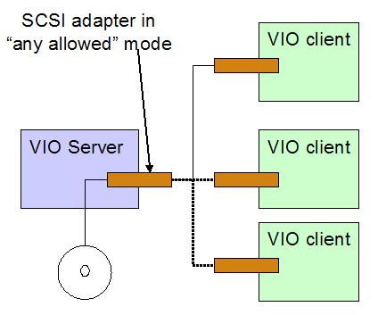 Client connection - Option One On old client # lsdev Cl