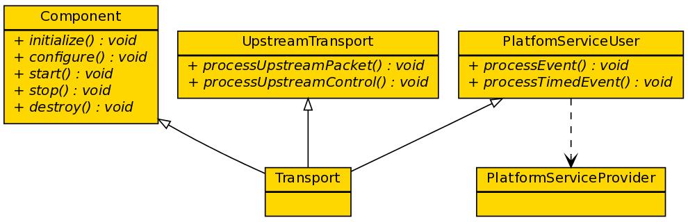 Transport Transports are the emulation boundary interfaces that provide the entry and exit points for all data routed through the