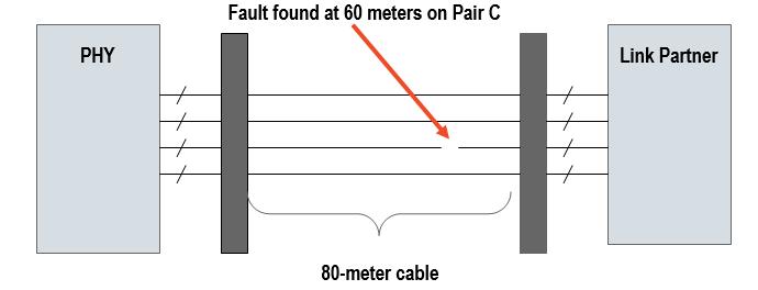 Application Note Figure 1 Cable Pair Termination 2.
