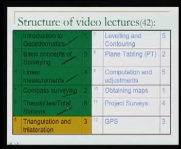 (Refer Slide Time: 00:42) What we will do today is we will begin with lecture number 1, because surveying is basically about the measurements, two basic measurements. They are angle and distance.