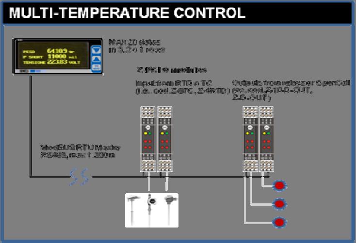 Flow Measurements In particular, the temperature values read by modules