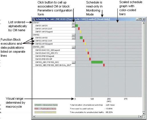 12 SERIES C FIM4/FIM8 OPERATION Figure 23: Sample Link Schedule configuration display in Monitoring. 12.10.