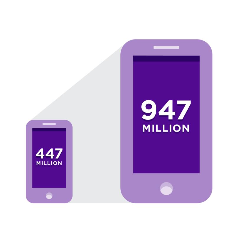 Demand for mobile data continues to grow Mobile-connected