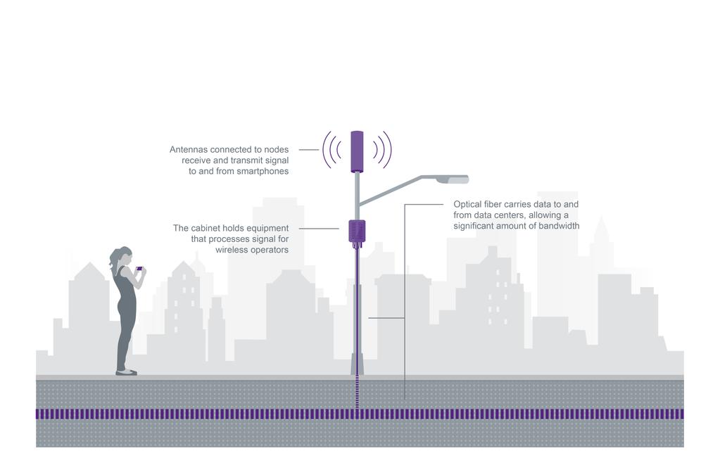 What are small cell solutions?