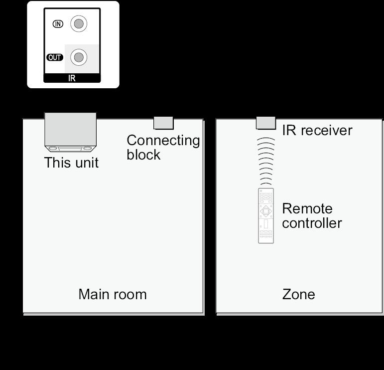 Settings Control Function Settings You can enable the control functions between the unit and external devices. Special devices or cable connections are necessary to enable the functions.