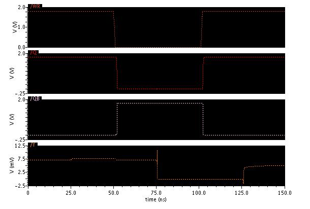 Figure 3.2 Output Waveform of 7T SRAM cell Figure 3.3 Power consumption of Proposed 7T SRAM. IV.