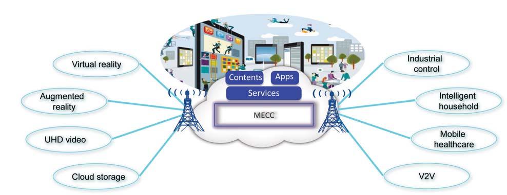 important target of 5G network designing. So unified mobility management protocol will be an important target of 5G network designing. 5G network will be a convergence of multiple access technologies.