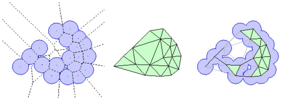 Figure 5: A Voronoi diagram of a finite set of points (left), the covex hull of the points (middle), and the corresponding Delaunay complex. Figure reference: http://sts.bioe. uic.