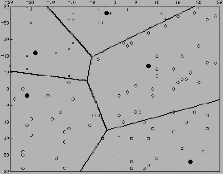 Cluster head selection: LEACH Node n chooses random number, s, between 0 and 1.