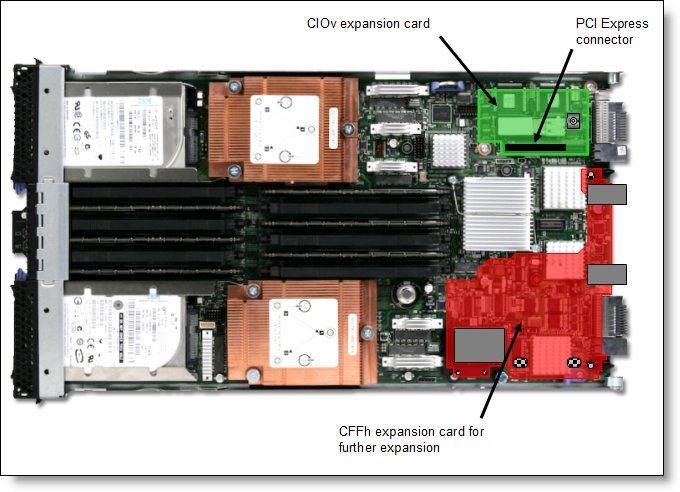 See IBM ServerProven for the latest information on the expansion cards supported by each blade server type: http://ibm.com/servers/eserver/serverproven/compat/us/.