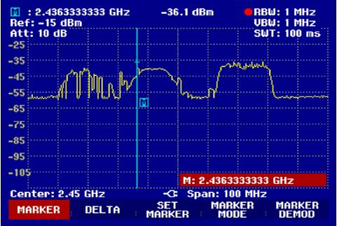 4 Measurements 66 The power spectrum of ZigBee (Channel 17, 2435MHz) is obtained by Handheld Spectrum Analyzer R&S FSH3 with one meter apart from ZigBee coordinator.
