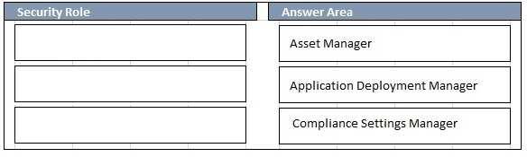 /Reference: : Asset Manager Grants permissions to manage the Asset Intelligence Synchronisation Point, Asset Intelligence reporting classes, software inventory, and metering rules Application
