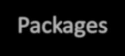 Slide 51 Package r Image Sysprep Files Package Applicatin Packages Driver Packages Cntains Sysprep files defined fr a package specifically.
