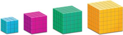 2. Answer the questions from part (1) for cubes with edges with lengths of 3, 4, 5, and 6 centimeters. Organize your data in a table like the one below.