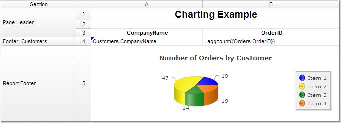 In the Labels tab, enter the text Number f Orders by Custmer in the Chart Title.