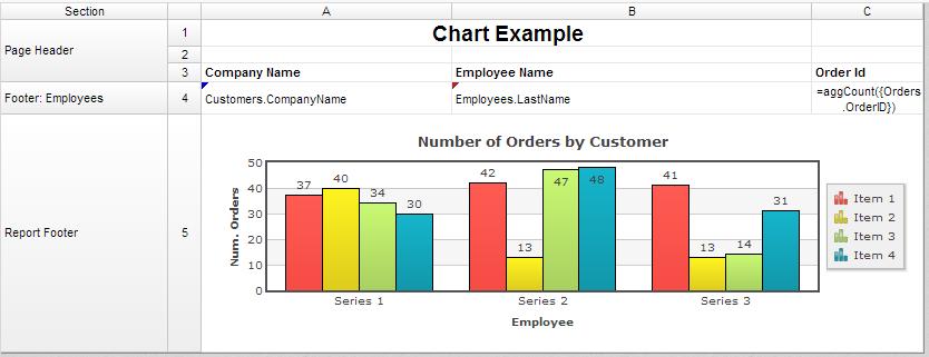 Set the Chart title t Number f Orders by Custmer Set the X-Axis Title t Labels t Emplyee. Set the Y-Axis Title t Num. Orders. Set the pint Labels t Data Values and the Legend Psitin t Right.