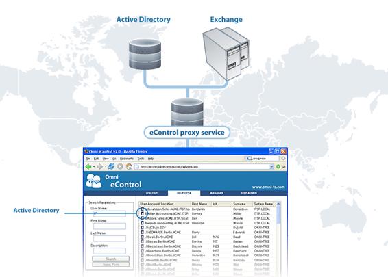 ecntrl 3.5 fr Active Directry & Exchange Installatin & Update Guide This Guide Welcme t the ecntrl 3.