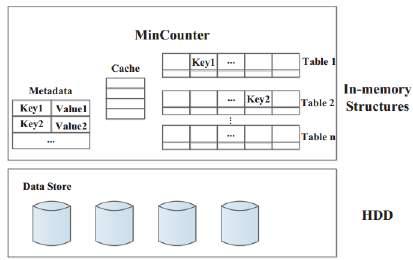 Rabia Basri et al, International Journal of Advanced Research in Computer Science, 9 (Special Issue III), May 2018, 227-230 manner of flow and easier to use, it handles of the challenge regarding the
