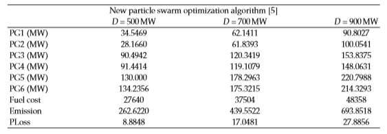Sanjeet Mandal et al, International Journal of Advanced Research in Computer Science, 9 (Special Issue III), May 2018, 1-5 Post-processing the results and visualization; Table 2: Minimum fuel cost
