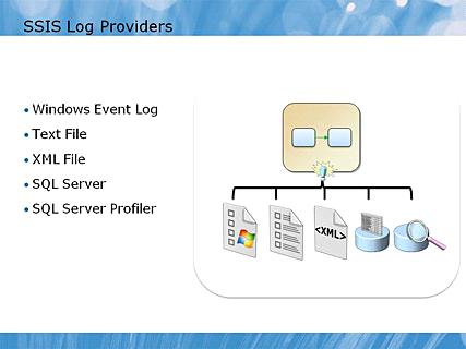 Module 06 - Debugging and Troubleshooting SSIS Packages Page 20 SSIS Log Providers 12:55 AM Instructor Notes (PPT Text) The logging architecture in SSIS supports the recording of event information to