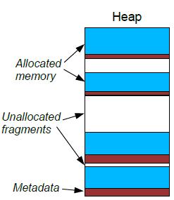 Goal 2: Memory Utilization Memory utilization = The total amount of memory allocated to the application divided by the