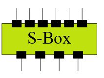 the use of the eight S-boxes, project each