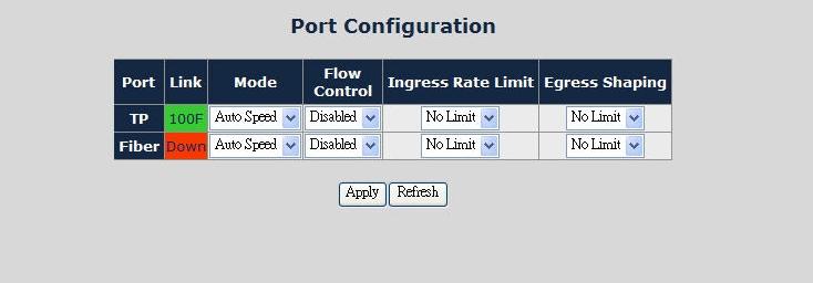 Figure 23: Login Web page screen Port Management Port Configuration This function allows displaying TP / Fiber port status.