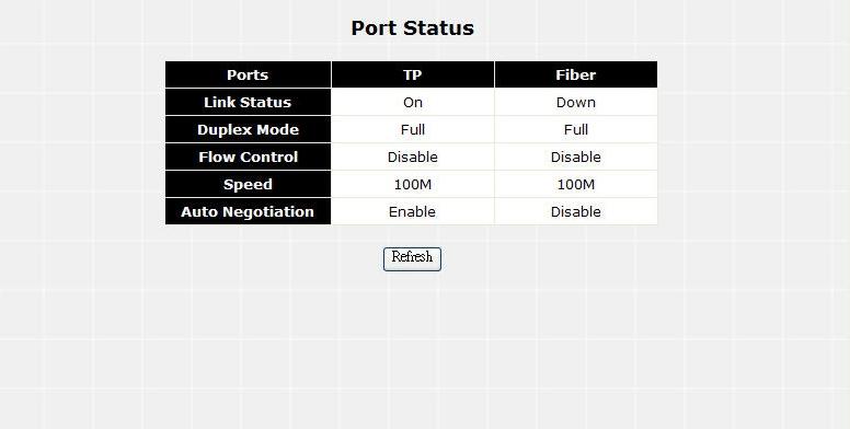 Figure 27: Port Status Web Page screen The Port Status Web page includes the following configurable data: Port Indicates the TP port and Fiber port.