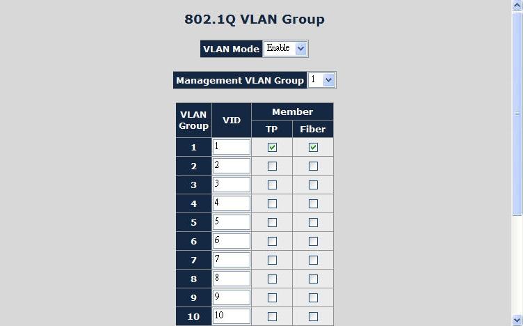 Default mode is VLAN1. VLAN Group Indicates the VLAN Group from 1 to 16. VID Define the VLAN Group ID and the available options are 1 to 4094.