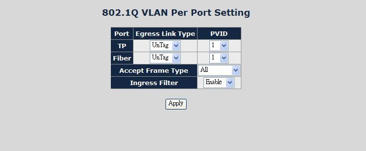 Note: When changing the Management VLAN Group settings, please make sure that the TP or fiber port that connects to the administrator PC is in the same VLAN Group, otherwise, connection will be lost
