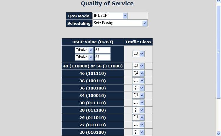 Figure 37: IP DSCP Priority Web Page screen Note: DSCP Value has two input settings areas. The default DSCP value is 63, and these fields are both for the customized DSCP value.