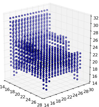 Layer Filter shape Output shape input (32, 1, 32, 32, 32) conv1 (32, 1, 3, 3, 3) (32, 32, 32, 32, 32) pool1 (2, 2, 2) (32, 32, 16, 16, 16) conv2 (64, 32, 3, 3, 3) (32, 64, 16, 16, 16) pool2 (2, 2, 2)