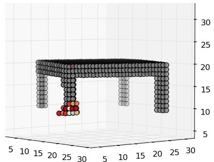 network estimating the pose of the 3D model