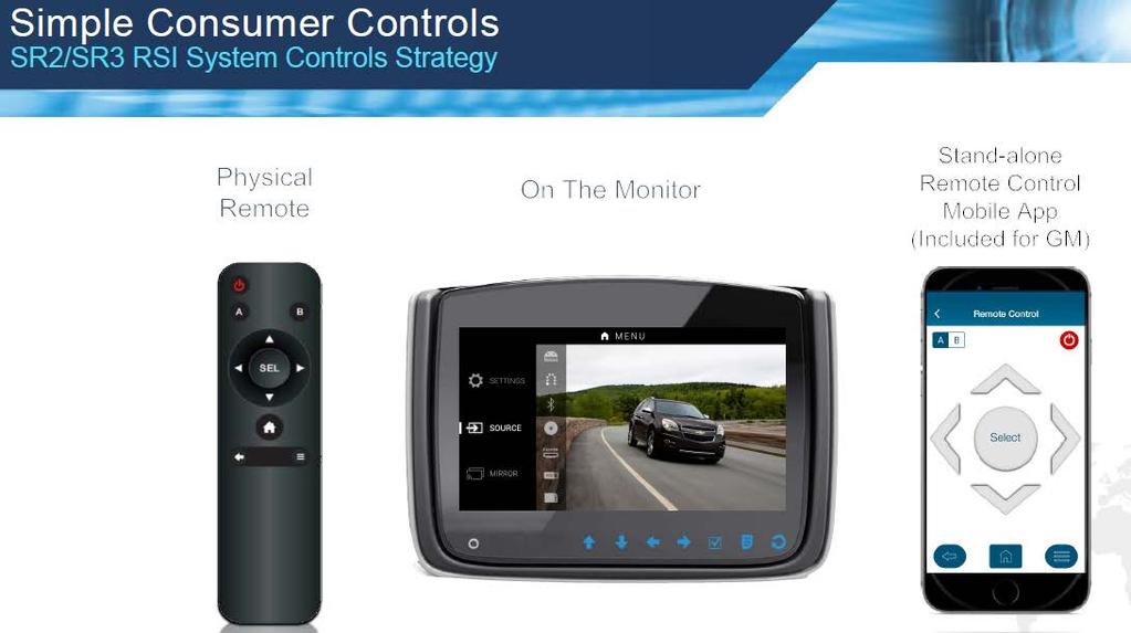 using the remote control or the mobile app, Monitor A refers to the monitor on the driver s side (left); Monitor B refers to the monitor on the passenger side (right).