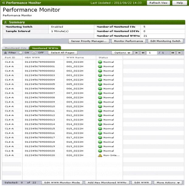 Summary on page B-4 Monitored CUs tab on page B-5 Monitored WWNs tab on page B-5 This is the main window for monitoring performance on your storage system.