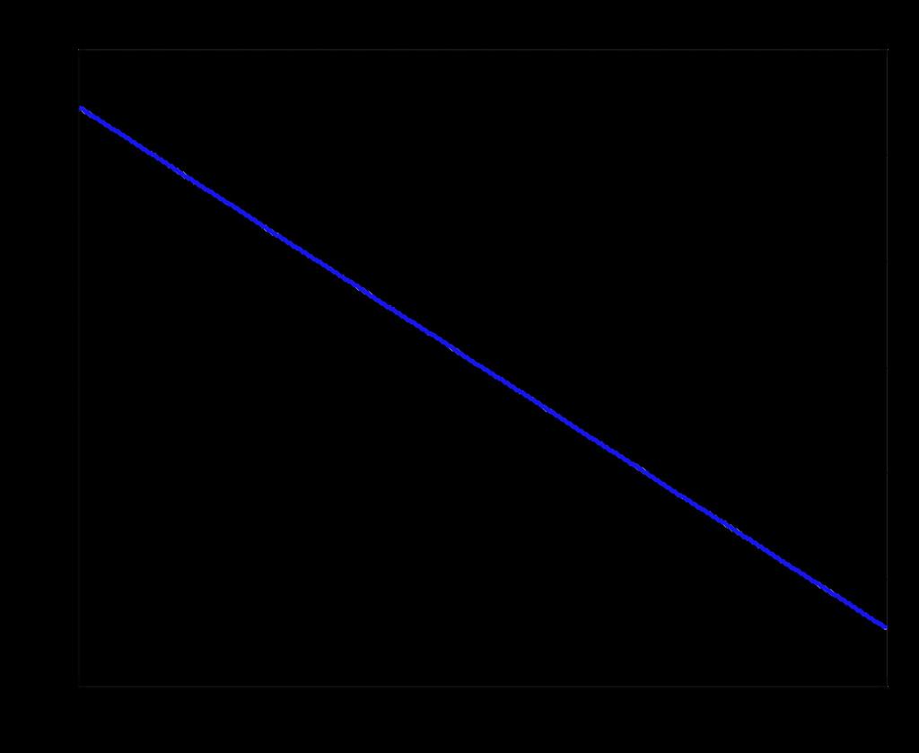 4), with rest-to-rest cubic timing law s(t), T=1