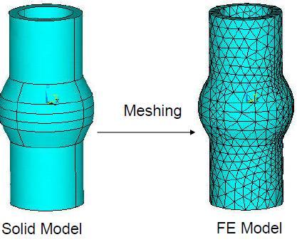 Discretization and element types: Modeling and solution with FEA is not easy task hence it is based on solving huge number of equations.
