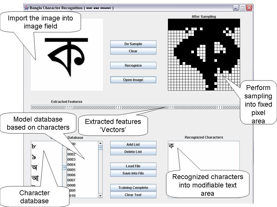 It has image field, character database, model database based on character(s), fixed pixel area, vector field and finally the text area for containing recognized character.