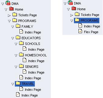 Contributor Data Files and Native Documents Figure 3 17 Comparing Hierarchies Using Only Index pages and Using Flex Pages 3.