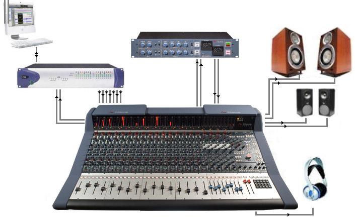 Issue 1 DRAFT COPY GENESYS - Quick Reference Mixing Pro Tools Mac / PC Neve 33609 Compressor M1 Speakers Pro Tools I/O Mix Insert Send Rtn Stereo Main Mix Out DAW Rtns 1-32 M2 Speakers Headphones