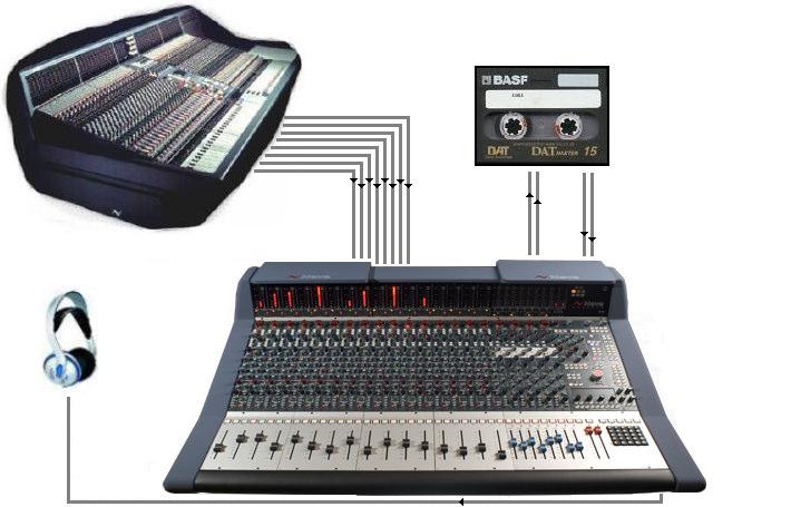 GENESYS - Quick Reference DRAFT COPY Issue 1 Live Recording Front of House console DAT Main Output Group / Matrix outputs into Genesys Ext 3 inputs Headphones While the output for the main Front Of