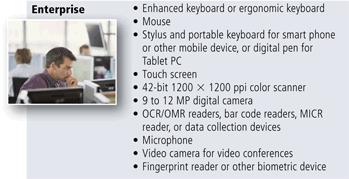 keys On-screen keyboard Various pointing devices Headmounted