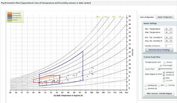 Cooling Chart Ensure compliance with manufacturers and industry accepted recommendations and project cost savings