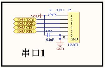 3) Schematics UART1 port Pin 1 2 3 4 5 6 Signal +5V TXD RXD CTS RTS GND Volt +5V +3.3 V +3.