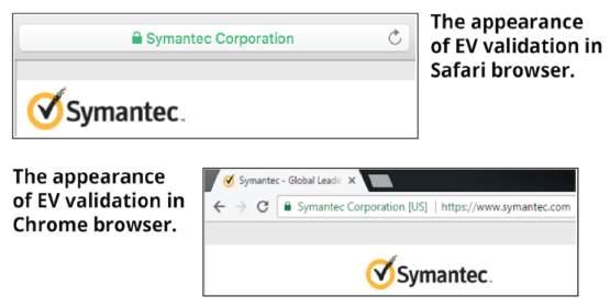 Types of SSL Certificates Domain Validation (DV) Validates a single domain, simplest, and automated validation, verifies that a single user has control.
