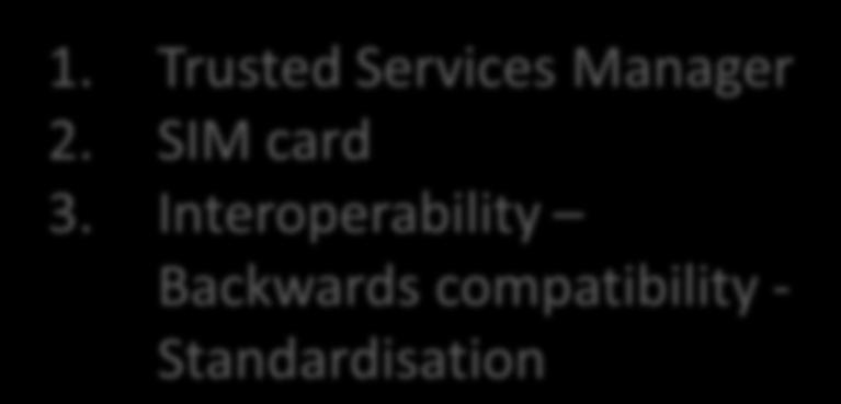 Trusted Services Manager 2. SIM card 3.