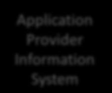 Application Provider Information System